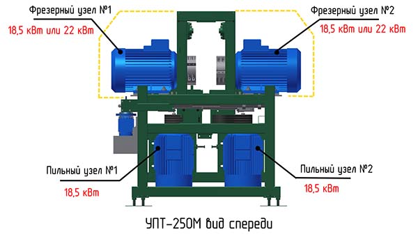 Схема розположення многопильного верстата УПТ-250М